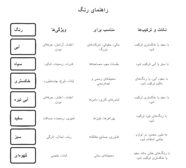 رنگهای مناسب برای محیط کار: چگونه حرفهای به نظر برسیم؟ رنگ مناسب برای محیط های آموزشی